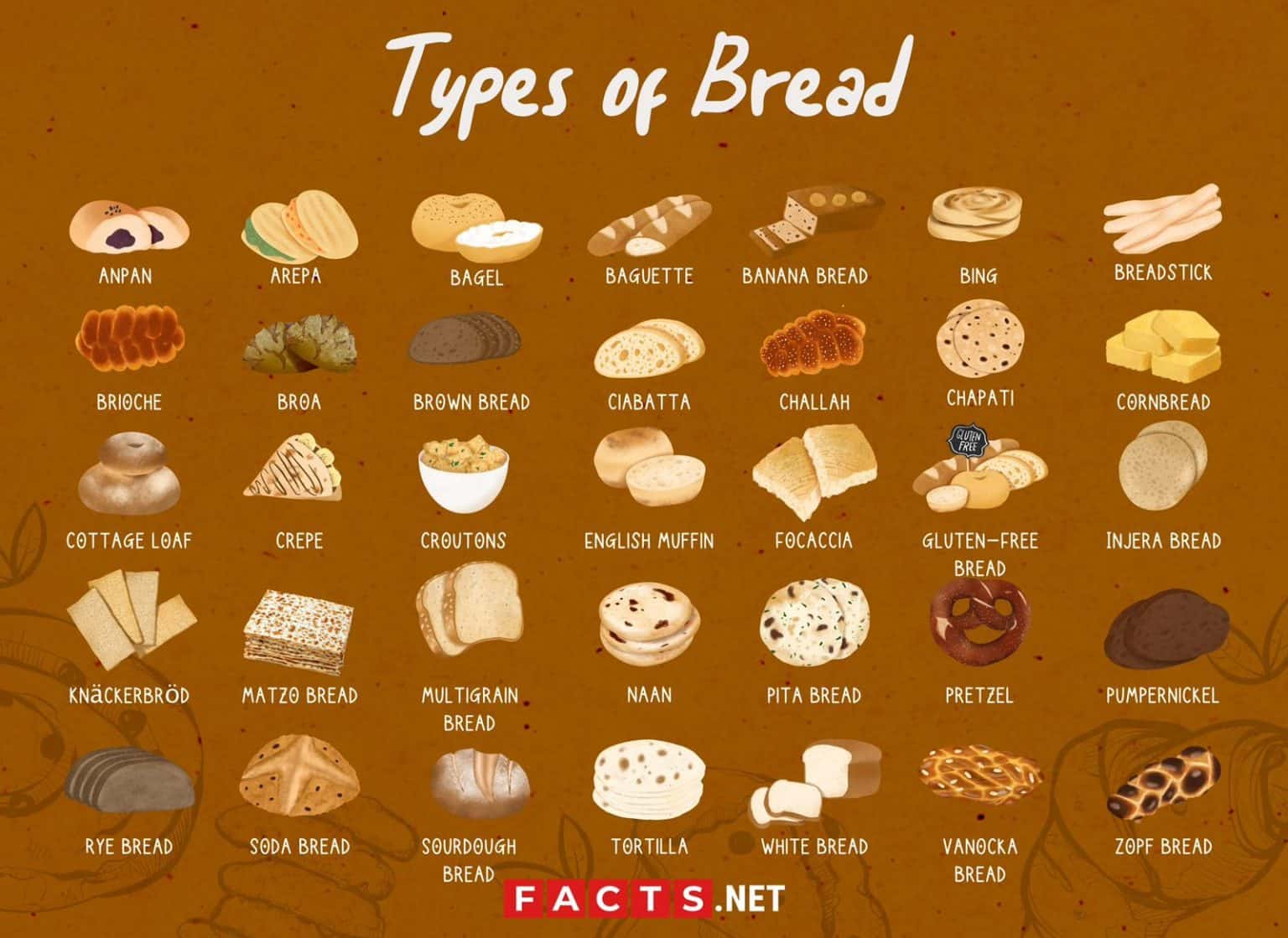 Types Of Bread Chart