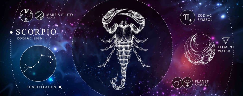 Modern magic card with astrology Scorpio zodiac sign