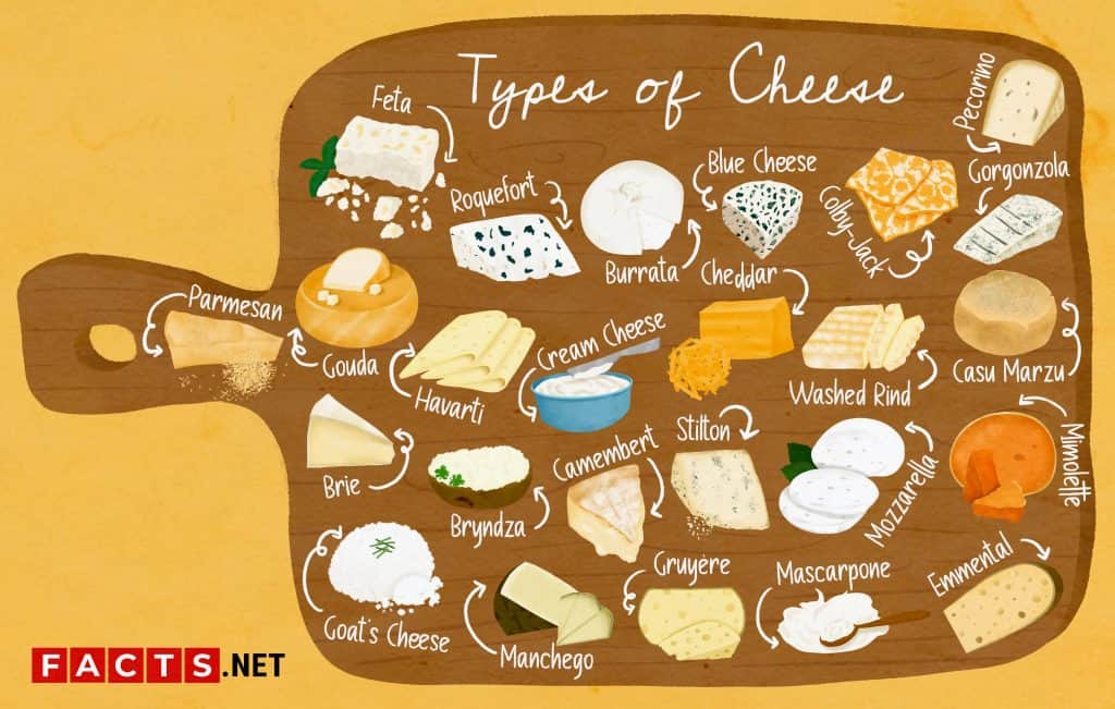 types of cheese.