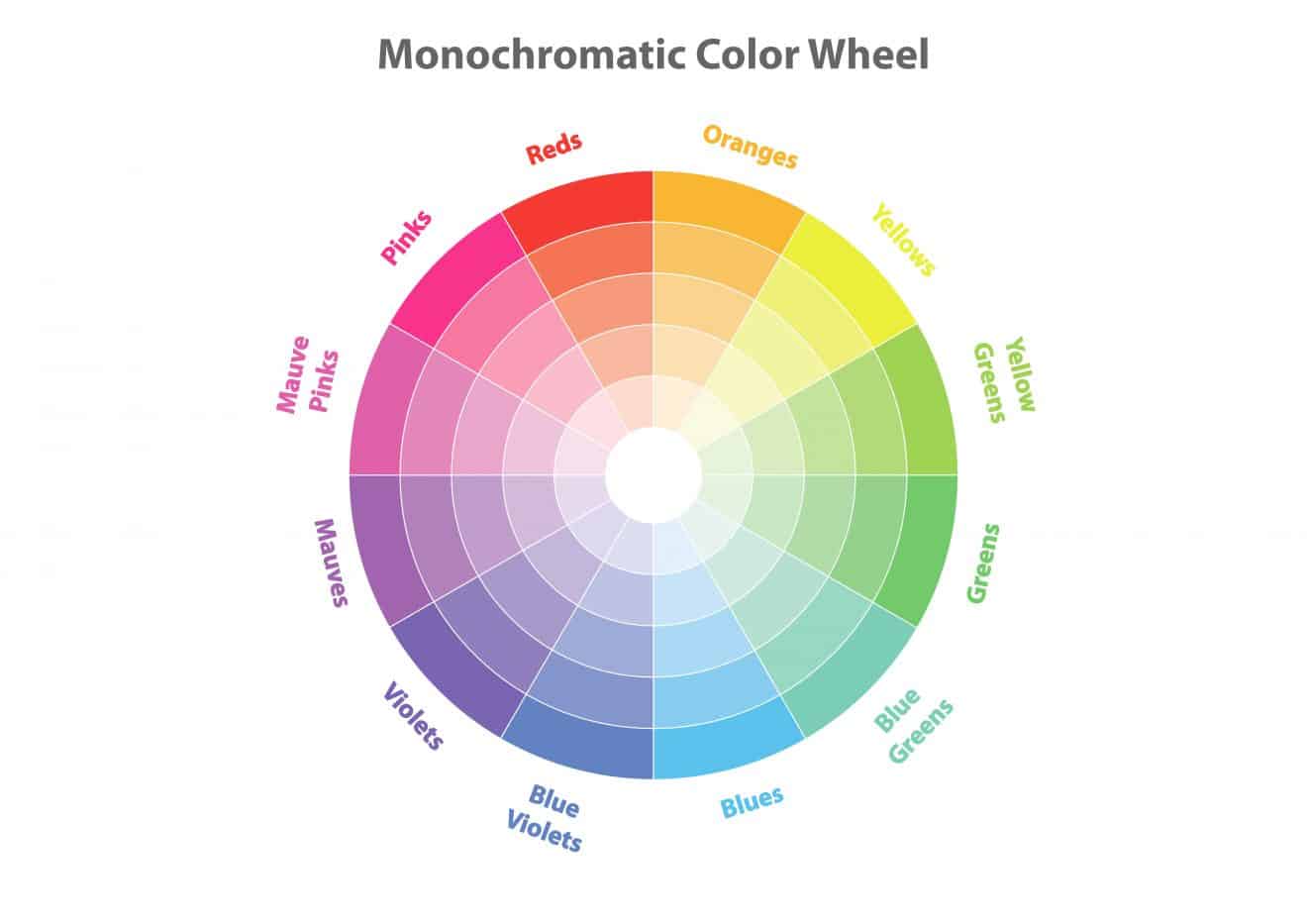 Types Of Purple Identify The Different Shades Of The Royal Color 