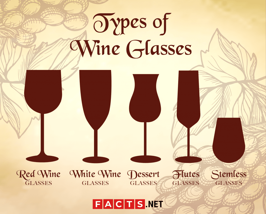 The Different Kinds Of Wine Glasses 2021