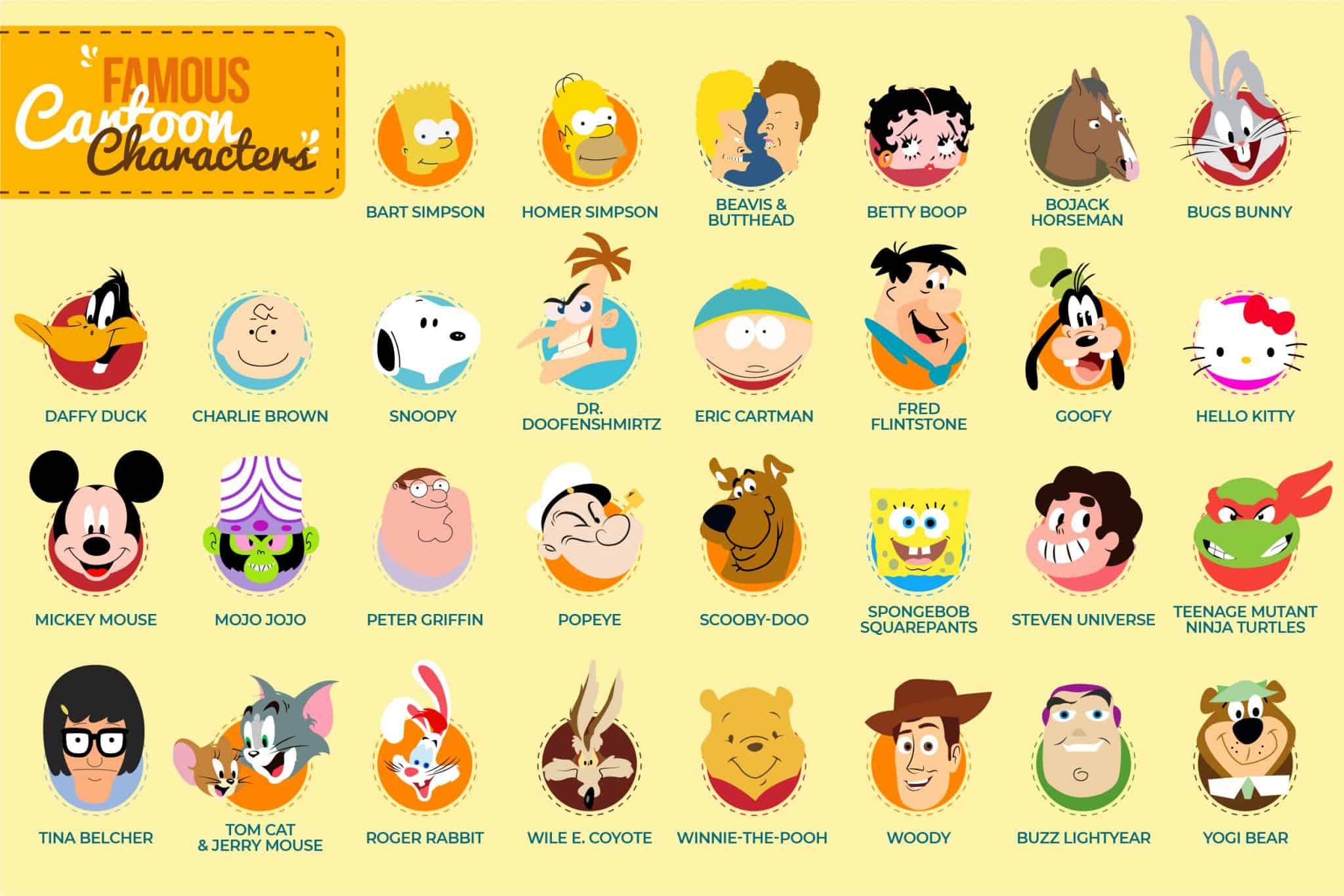 Famous Cartoon Characters Inforgaphics 2048x1366 
