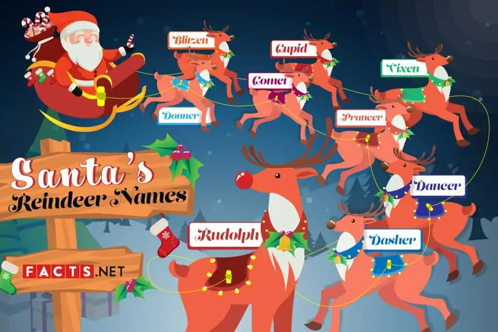 What are the names shop of santa's reindeer