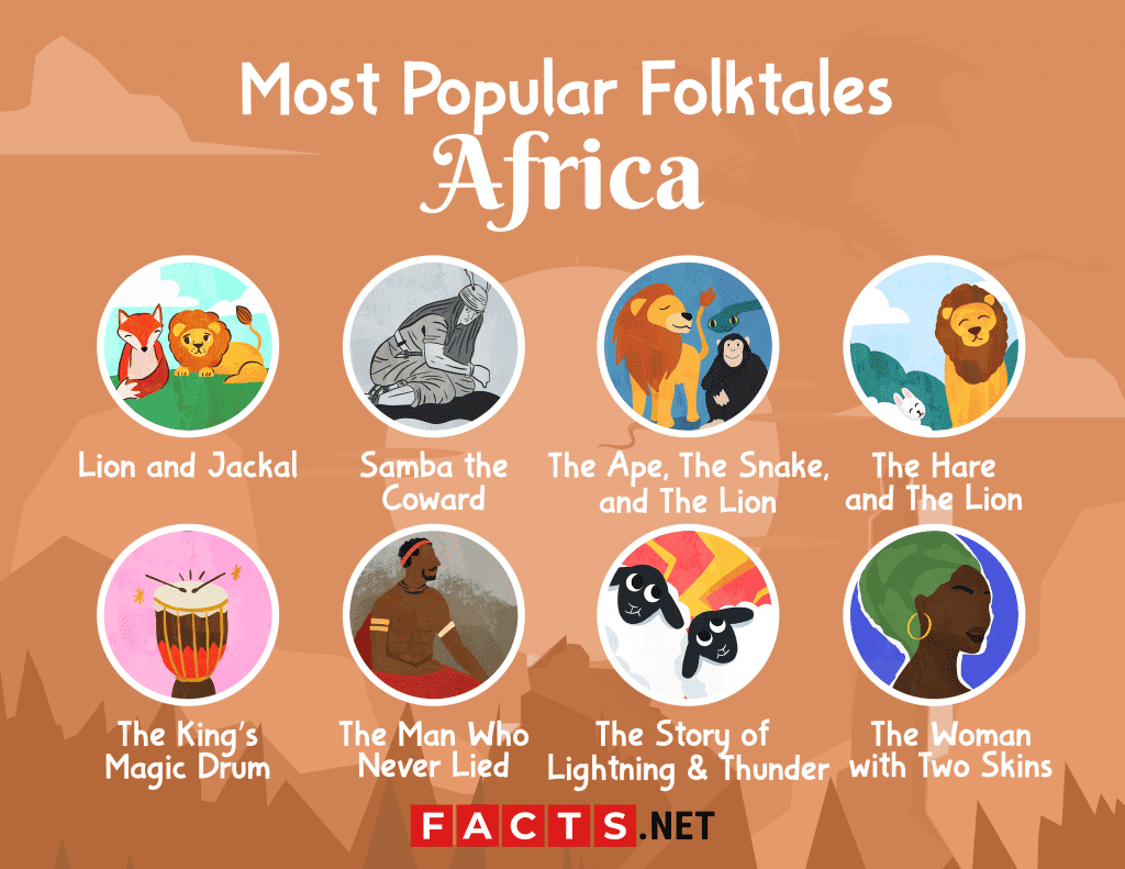 50 Most Popular Folktales Around The World