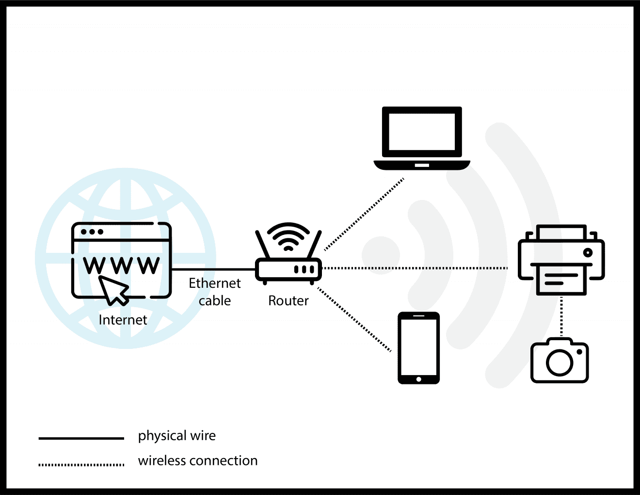 Invention Of WiFi: Origin Of [Probably] The Best Invention Ever - Facts.net