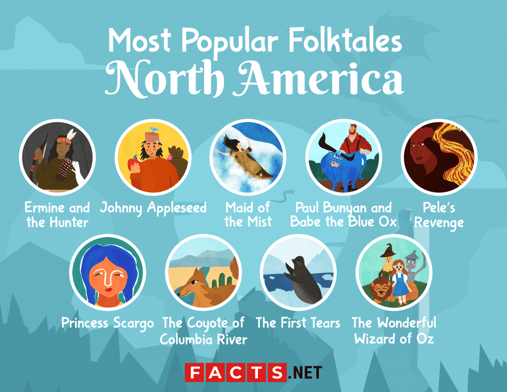 50 Most Popular Folktales Around the World