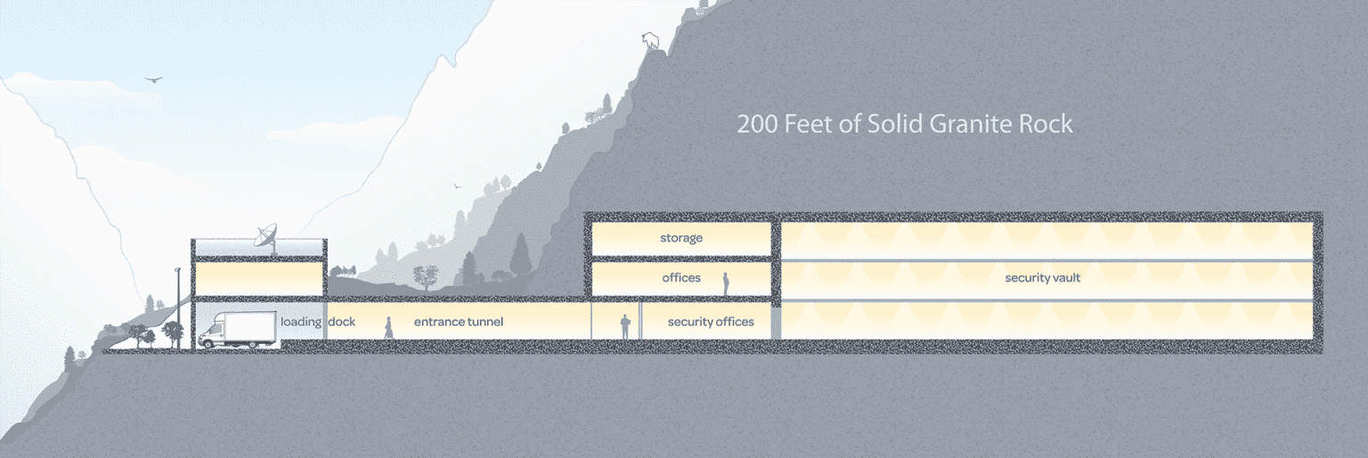 10 Most Secure Vaults in the World