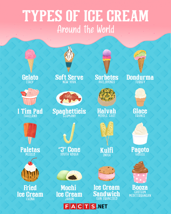 Types Of Ice Cream Around The World Facts Net