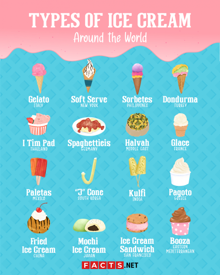 ice-cream-types-list