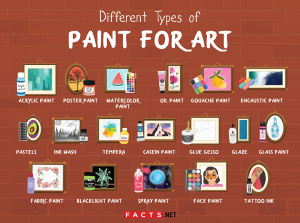 Guide To The Different Types Of Paint For Art Facts Net