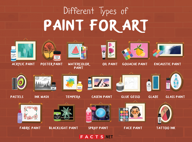 Guide to the Different Types of Paint for Art