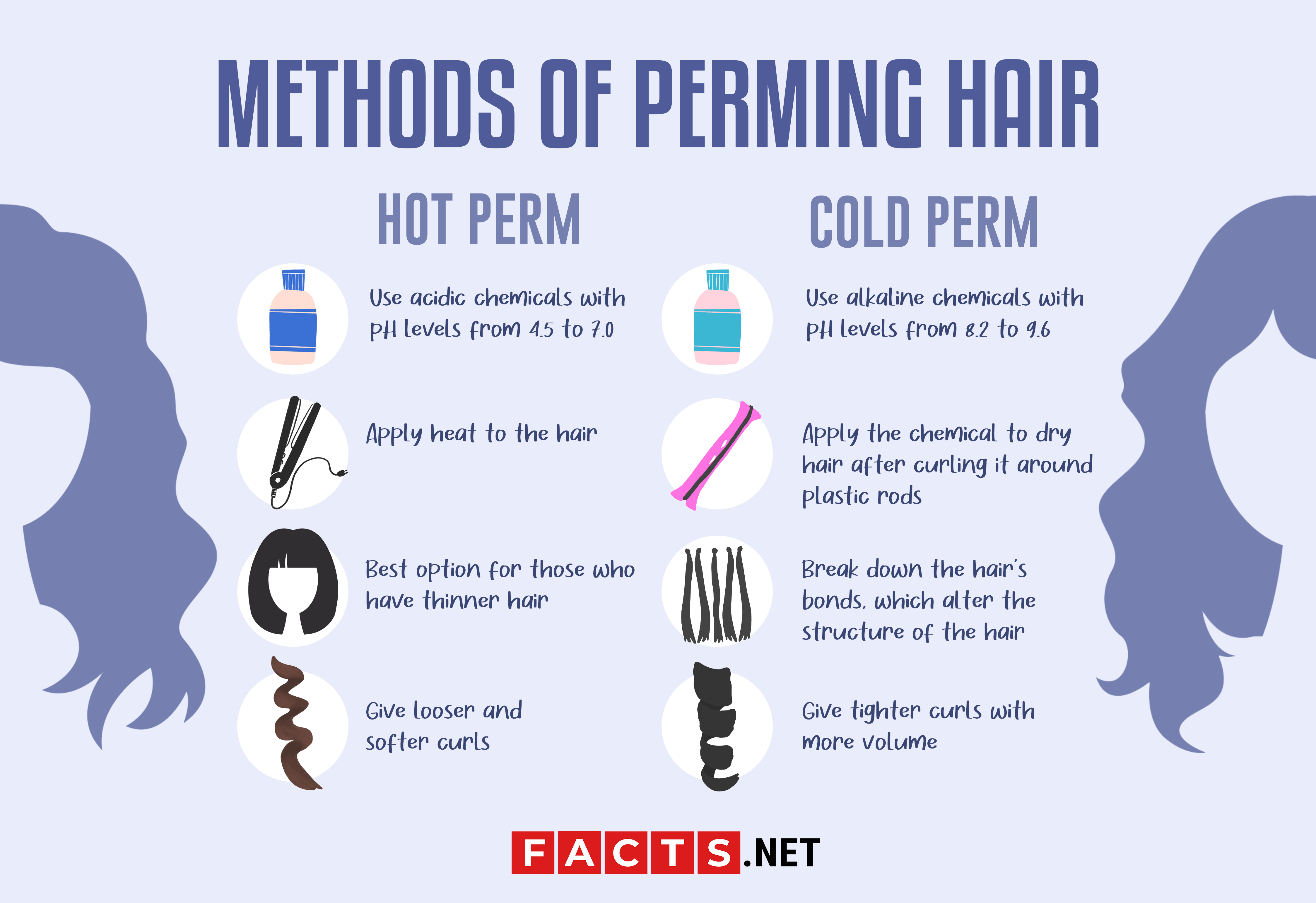 Guide To The Different Types Of Perms Should You Get One Facts