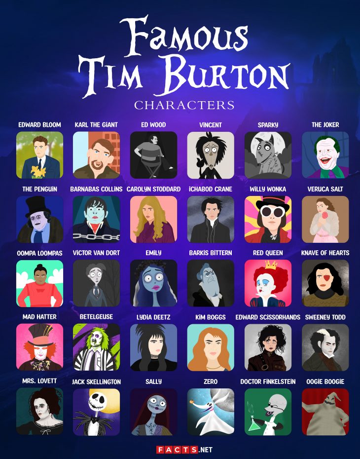 List of 30 Iconic Tim Burton Characters