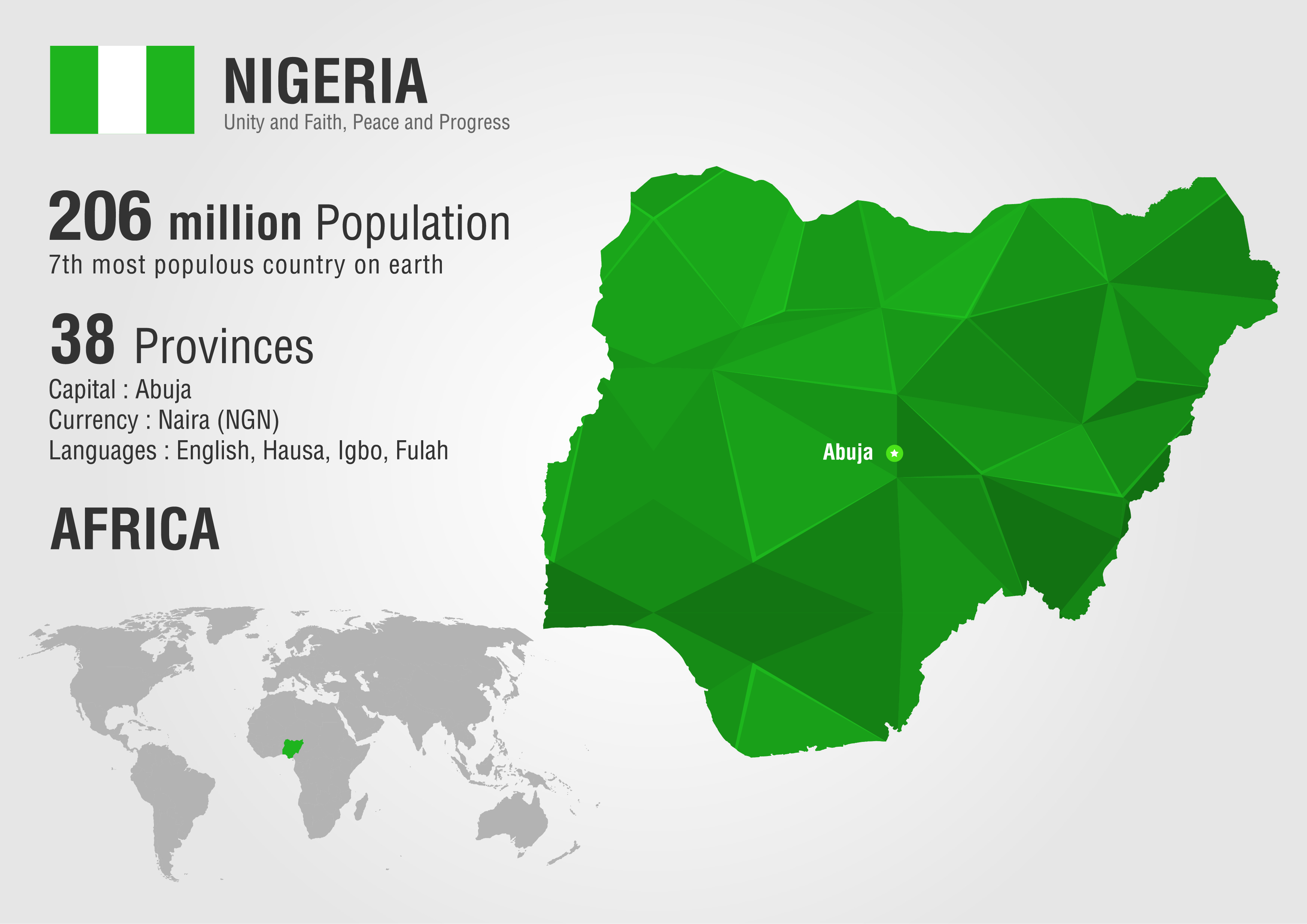 Nigeria Infographic 