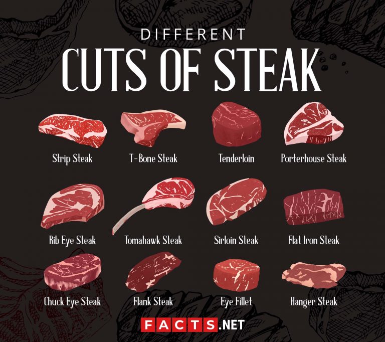 Most Expensive Steaks In The World - Facts.net