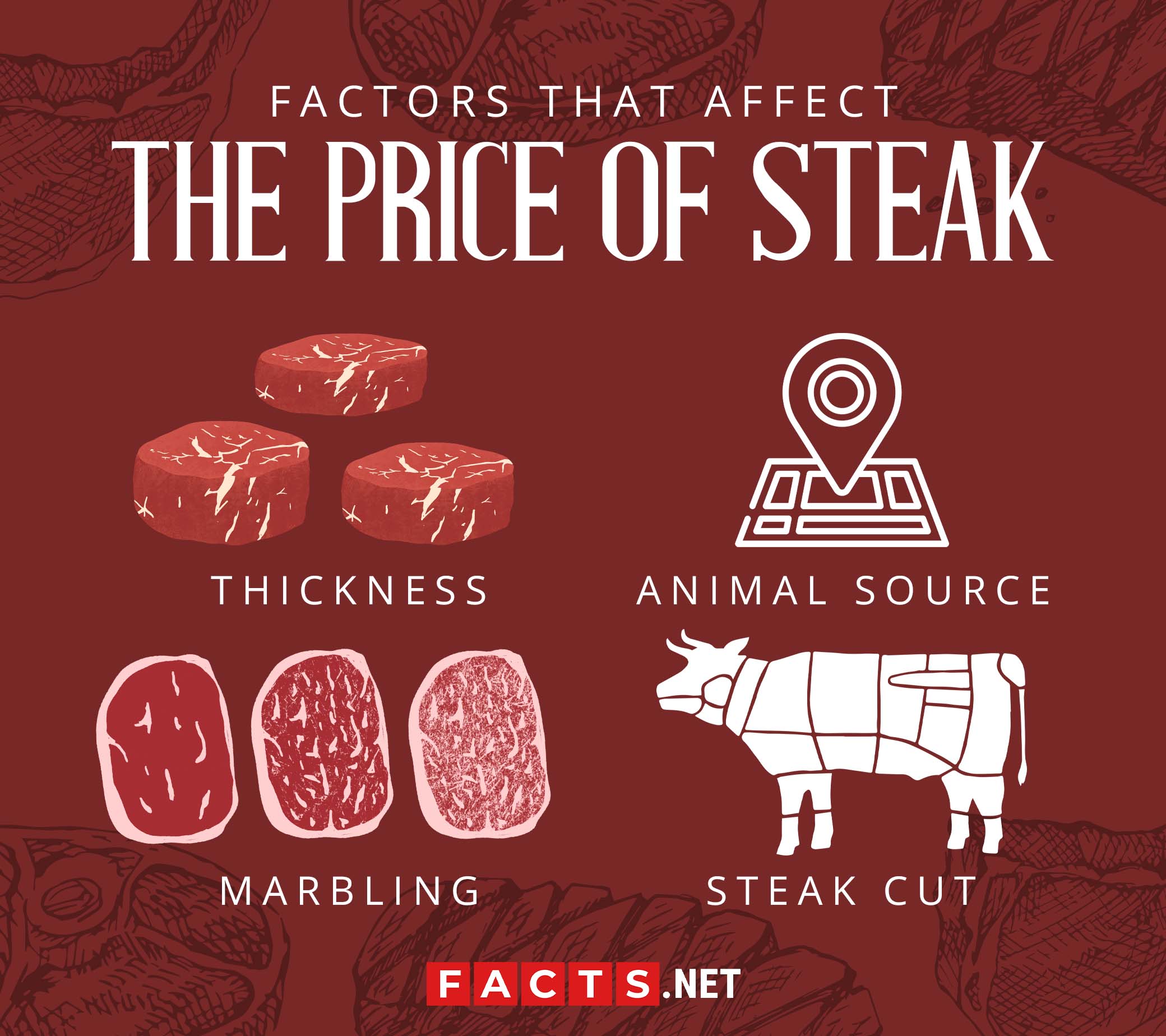 factors that affect the price of steak