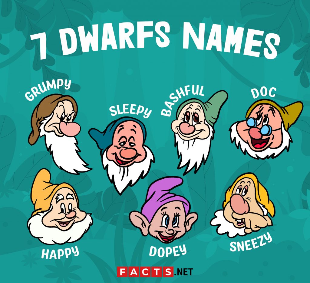 List Of The 7 Dwarfs Names In Snow White Facts Net   7 Dwarfs Name Infographic 1024x933 