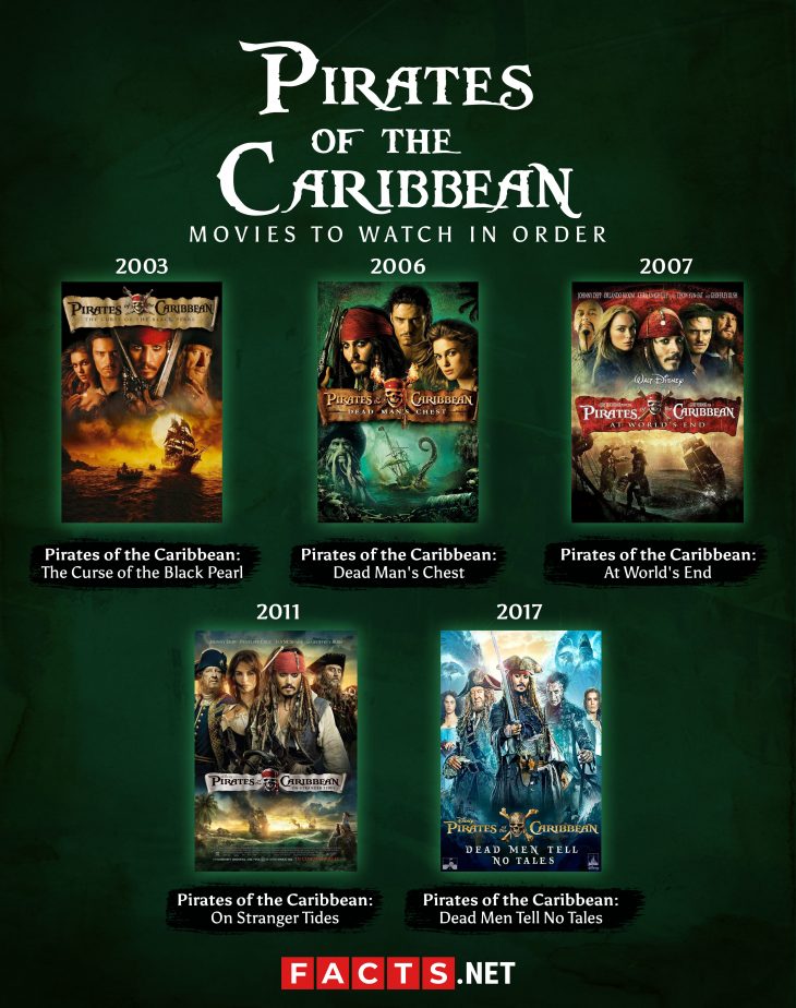 how long are all 5 pirates of the caribbean movies