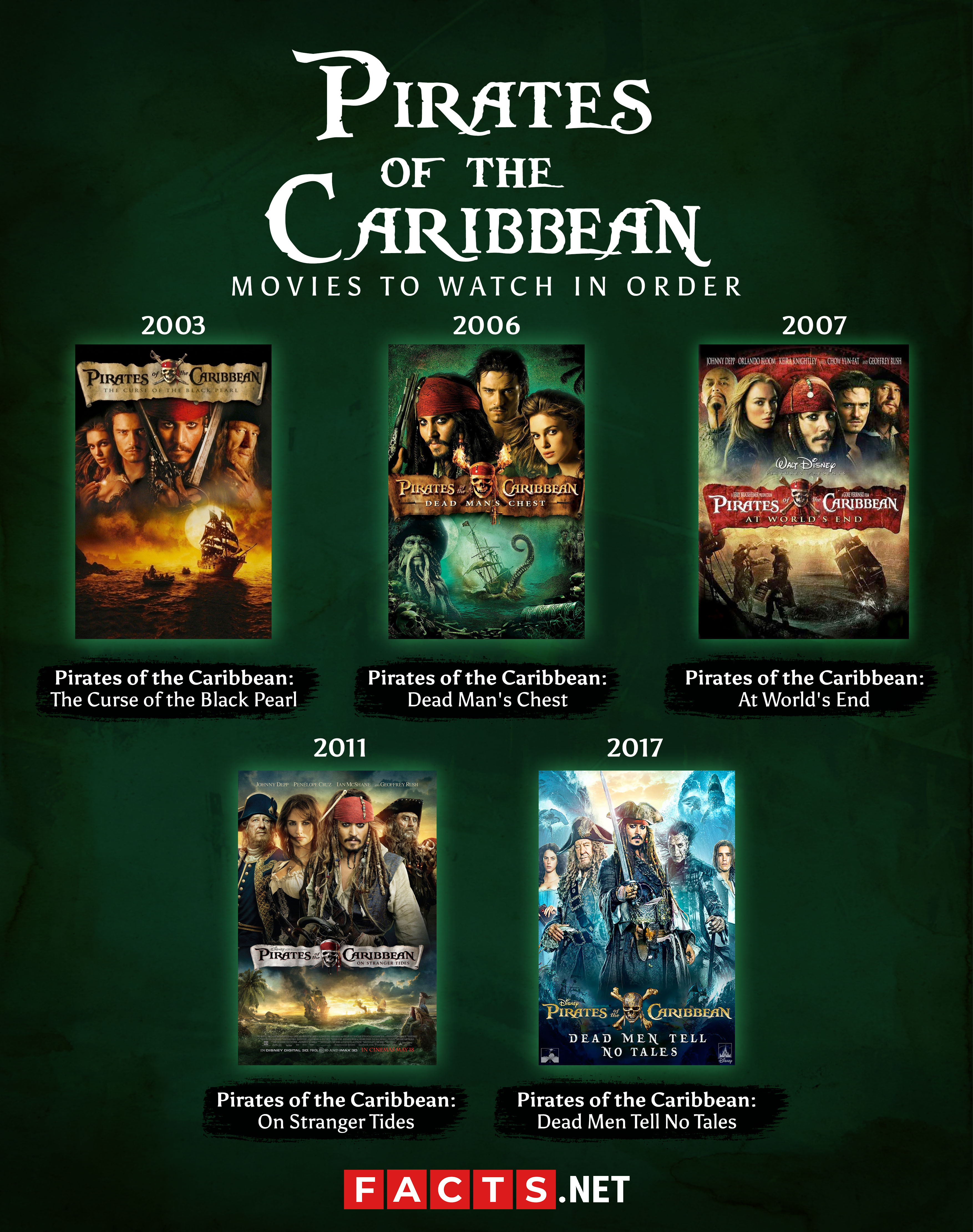 List of Pirates of the Caribbean Movies in Order