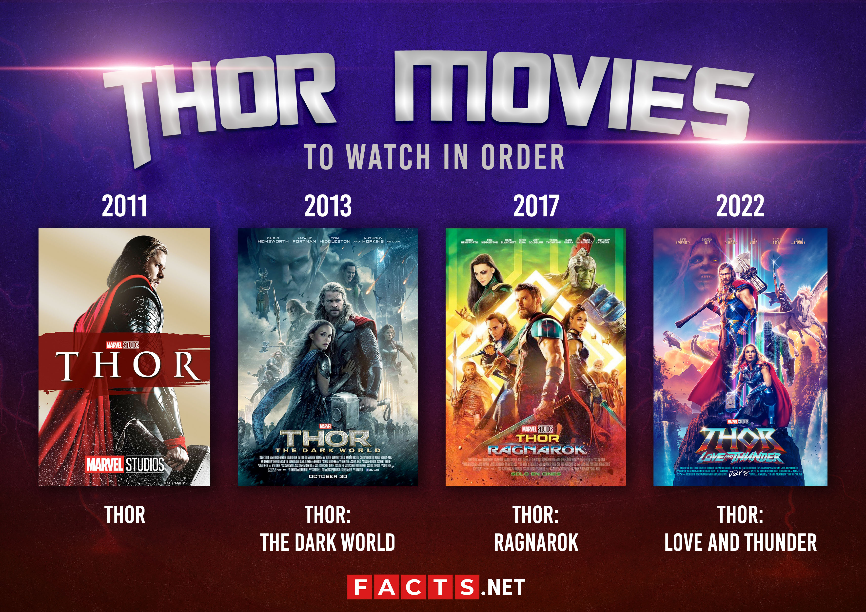 filmes de Thor em ordem infográfica
