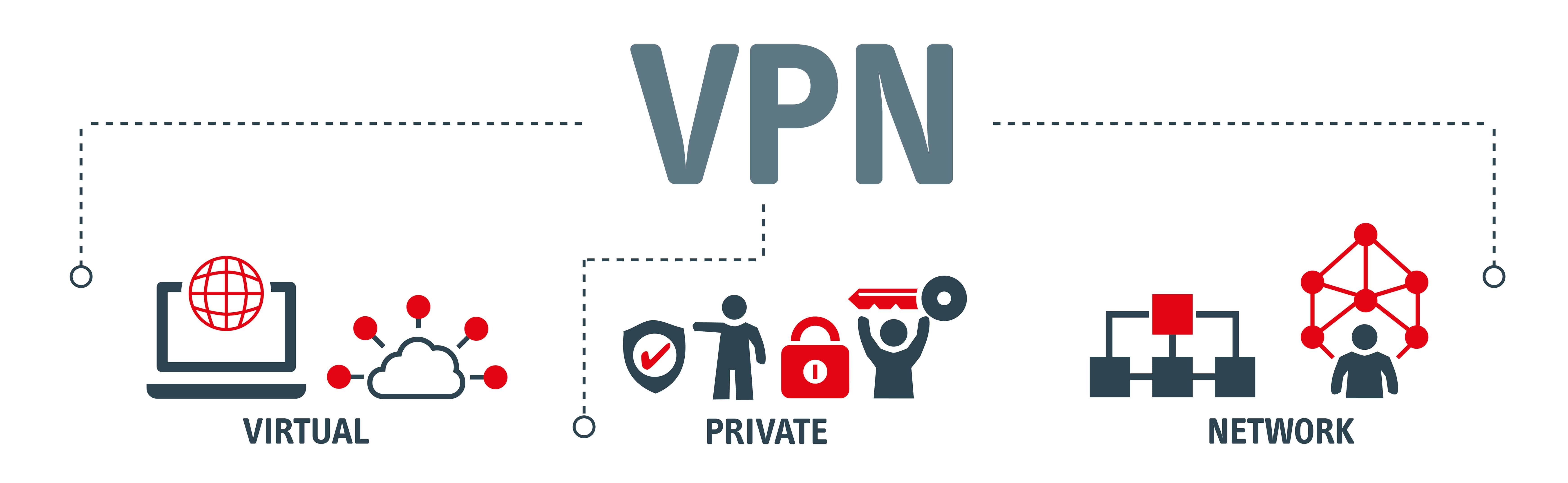 What is VPN And How To Choose The Best VPN Software Facts net