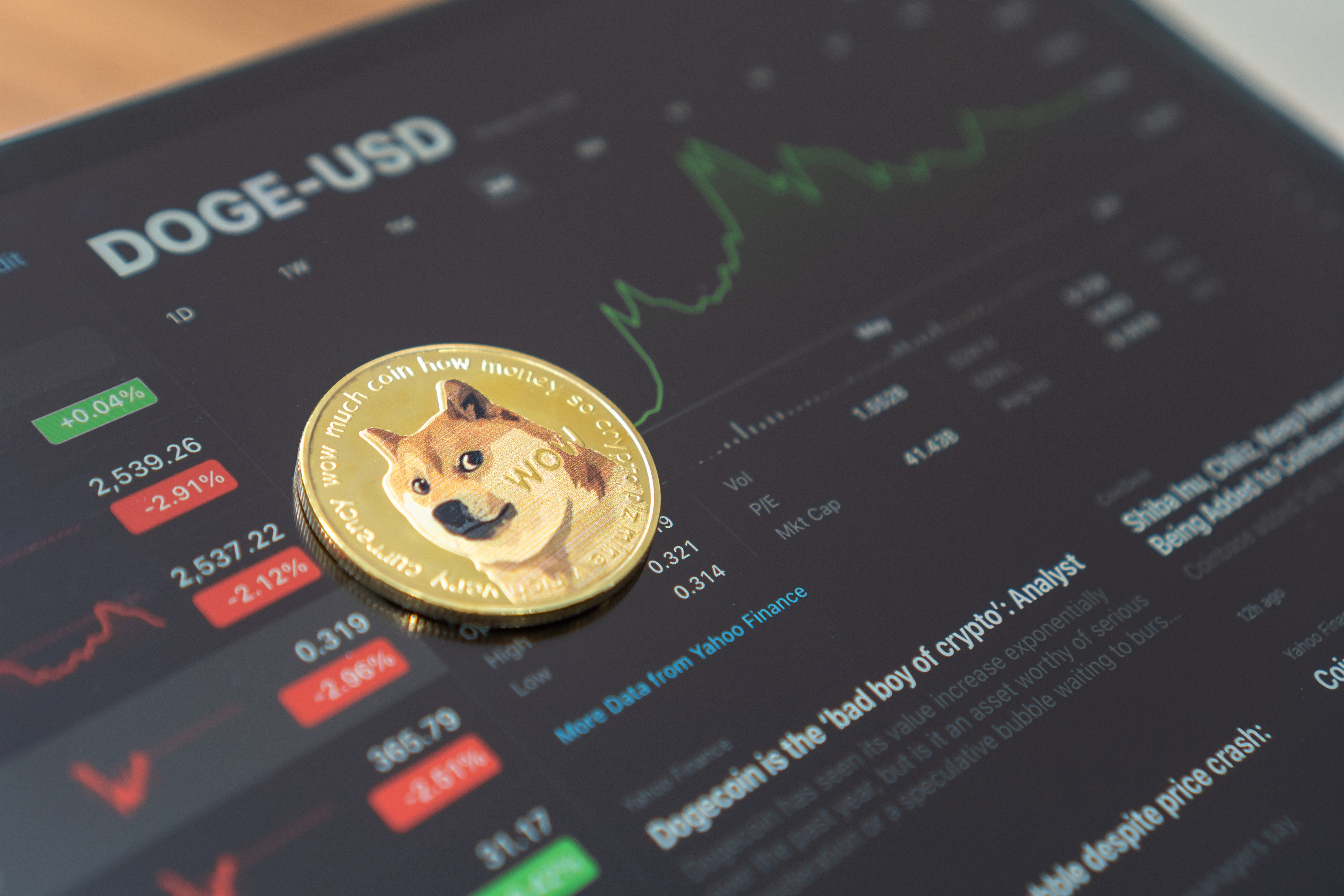 Doge USD exchange