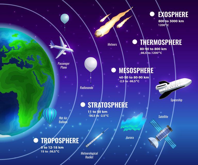 20 Fascinating Mesosphere Facts You Should Know - Facts.net