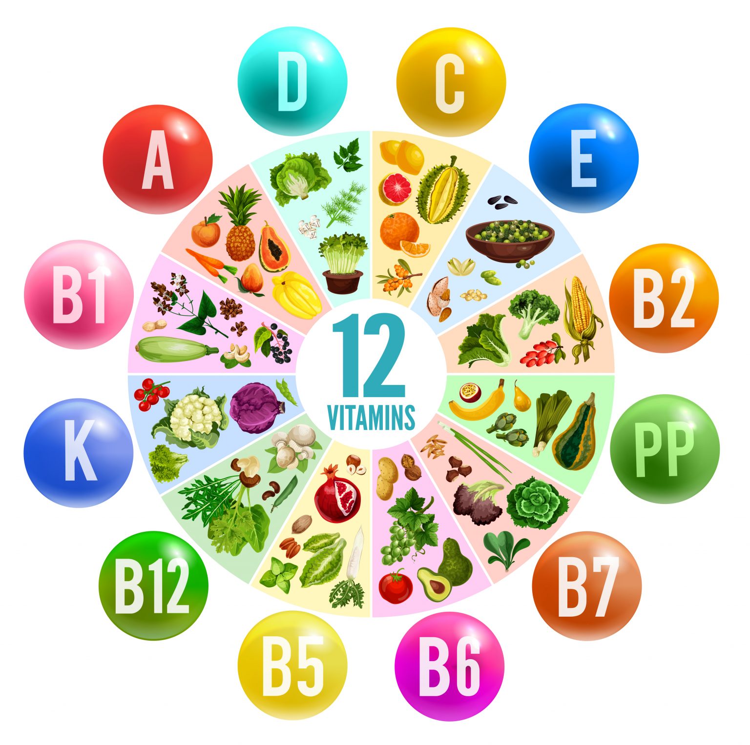 20 Essential Facts About Vitamins You Must Know - Facts.net