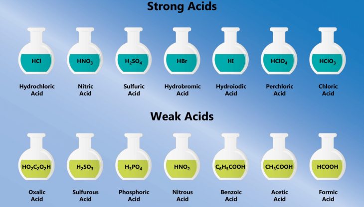 18 Facts About Acids You Should Know - Facts.net