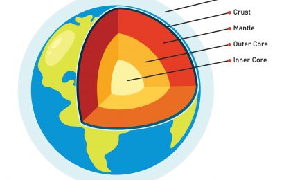 21 Best Mantle Earth Facts - Facts.net