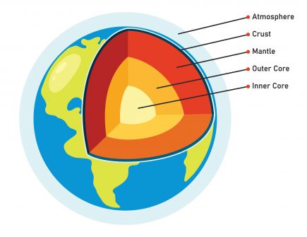 17 Mantle Facts: Intriguing Insights into the Earth's Layer Beneath the ...