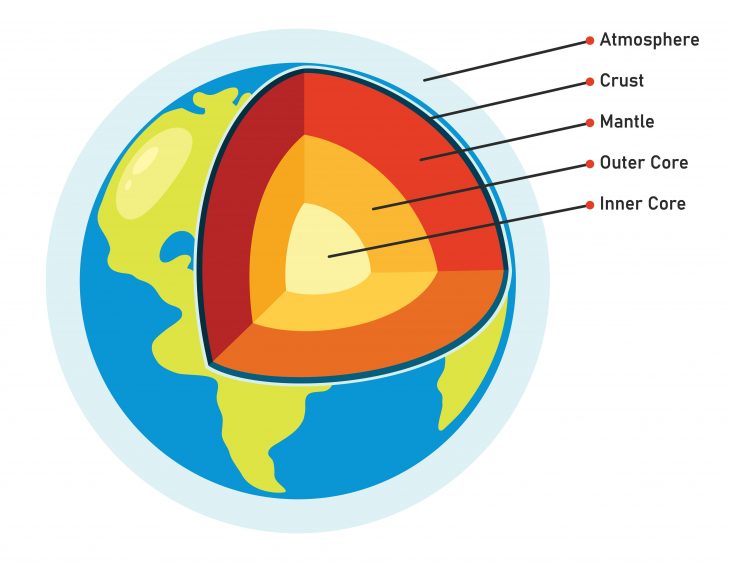 Visualisation of Earth's Mantle