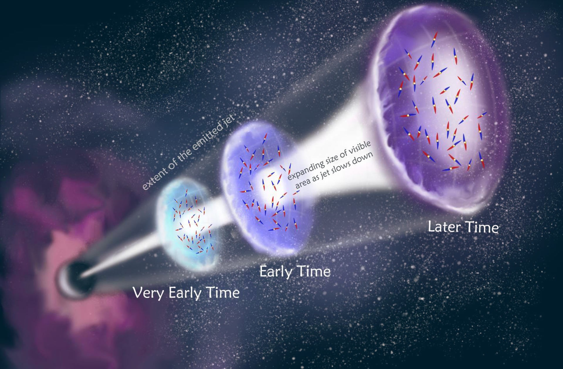 12-astounding-facts-about-gamma-ray-burst-afterglow-polarization