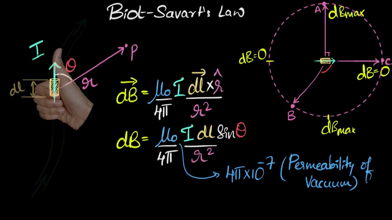 12-extraordinary-facts-about-biot-savart-law