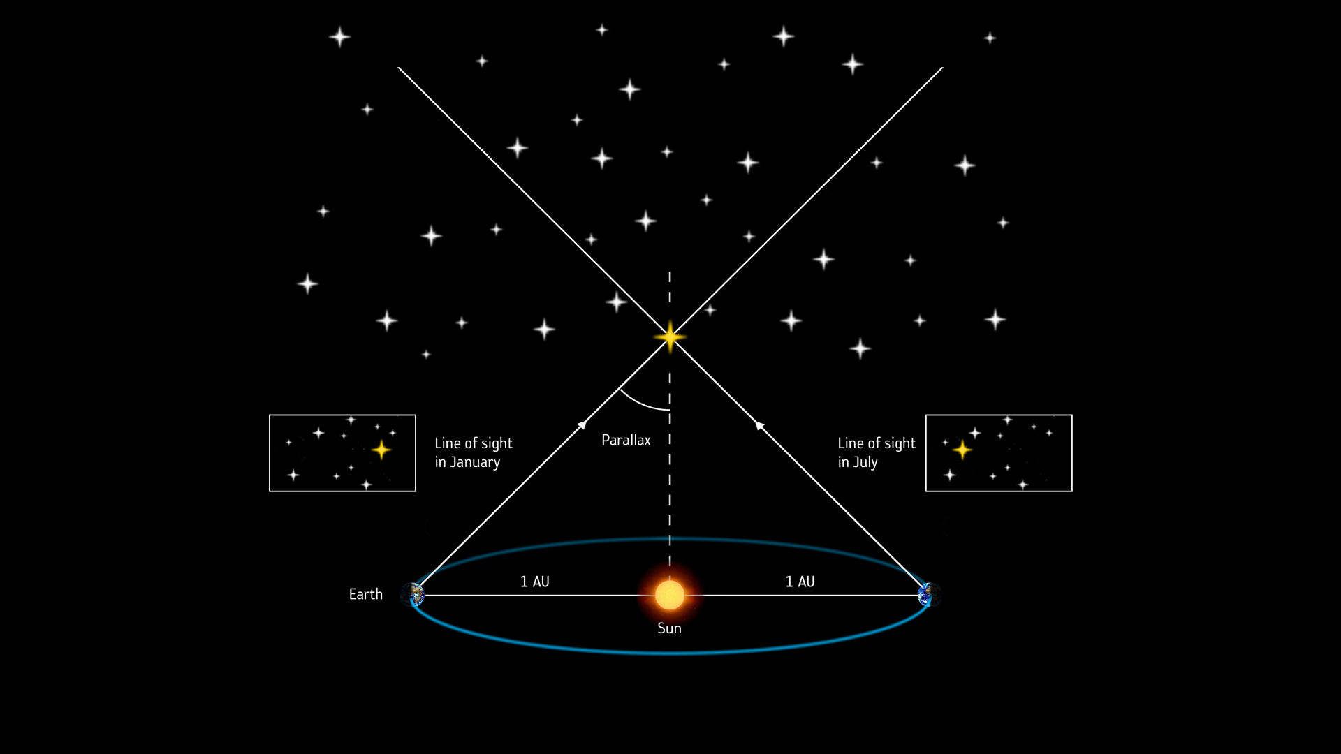 13-astounding-facts-about-parallax