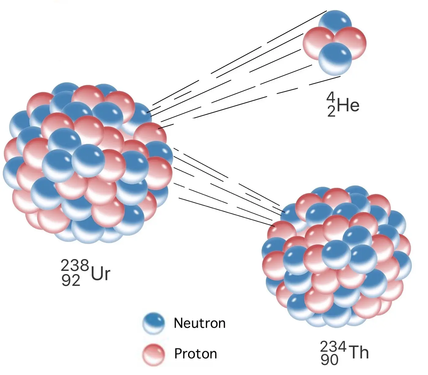 13 Extraordinary Facts About Alpha Decay Facts