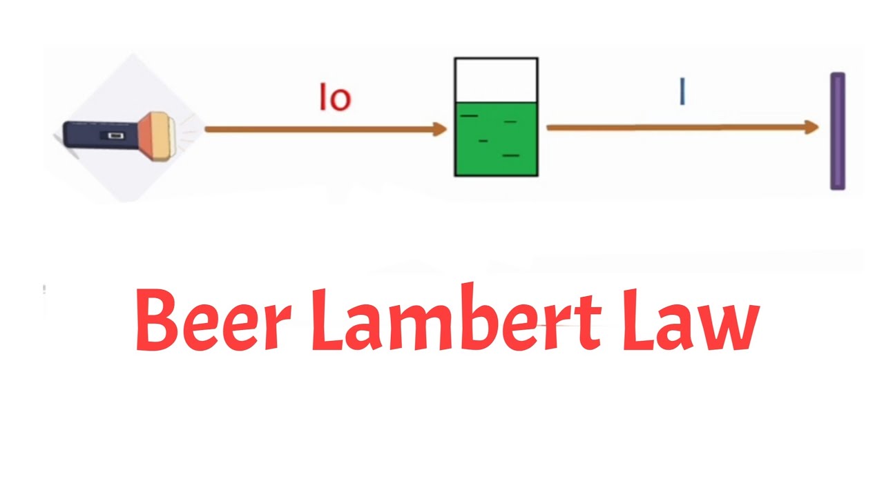13-surprising-facts-about-beer-lambert-law