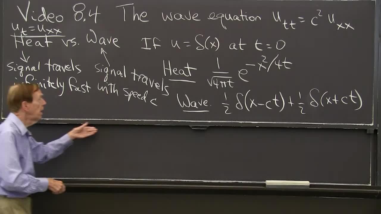14-surprising-facts-about-wave-equation