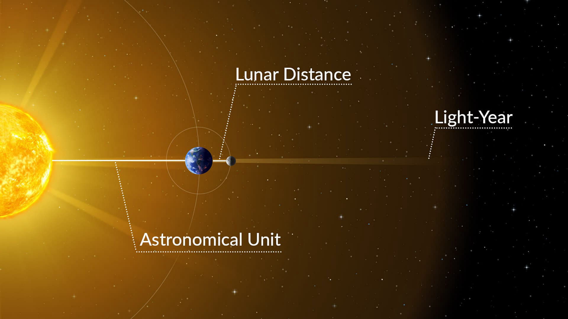 15-captivating-facts-about-astronomical-unit