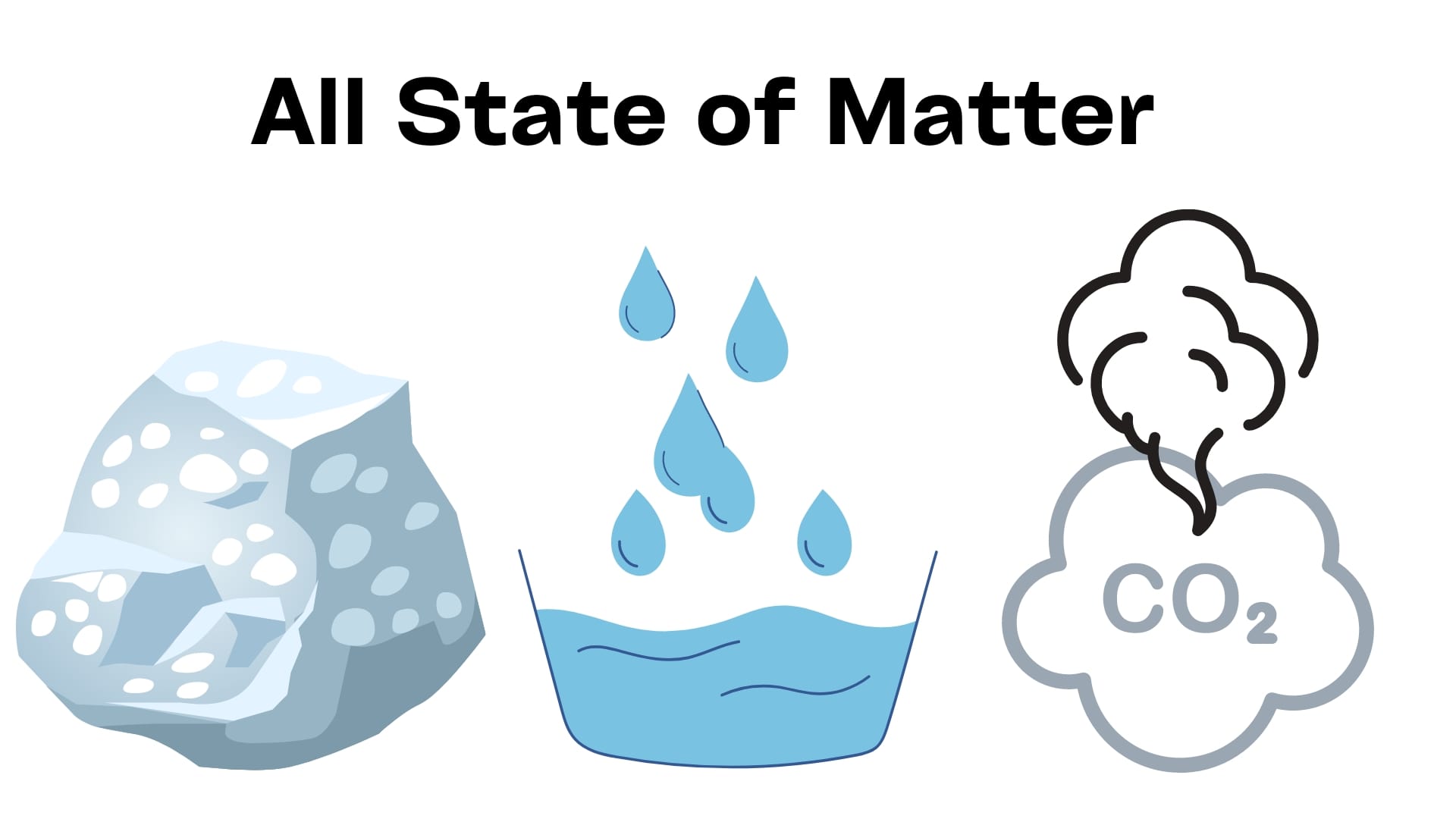 15 Enigmatic Facts About States Of Matter 