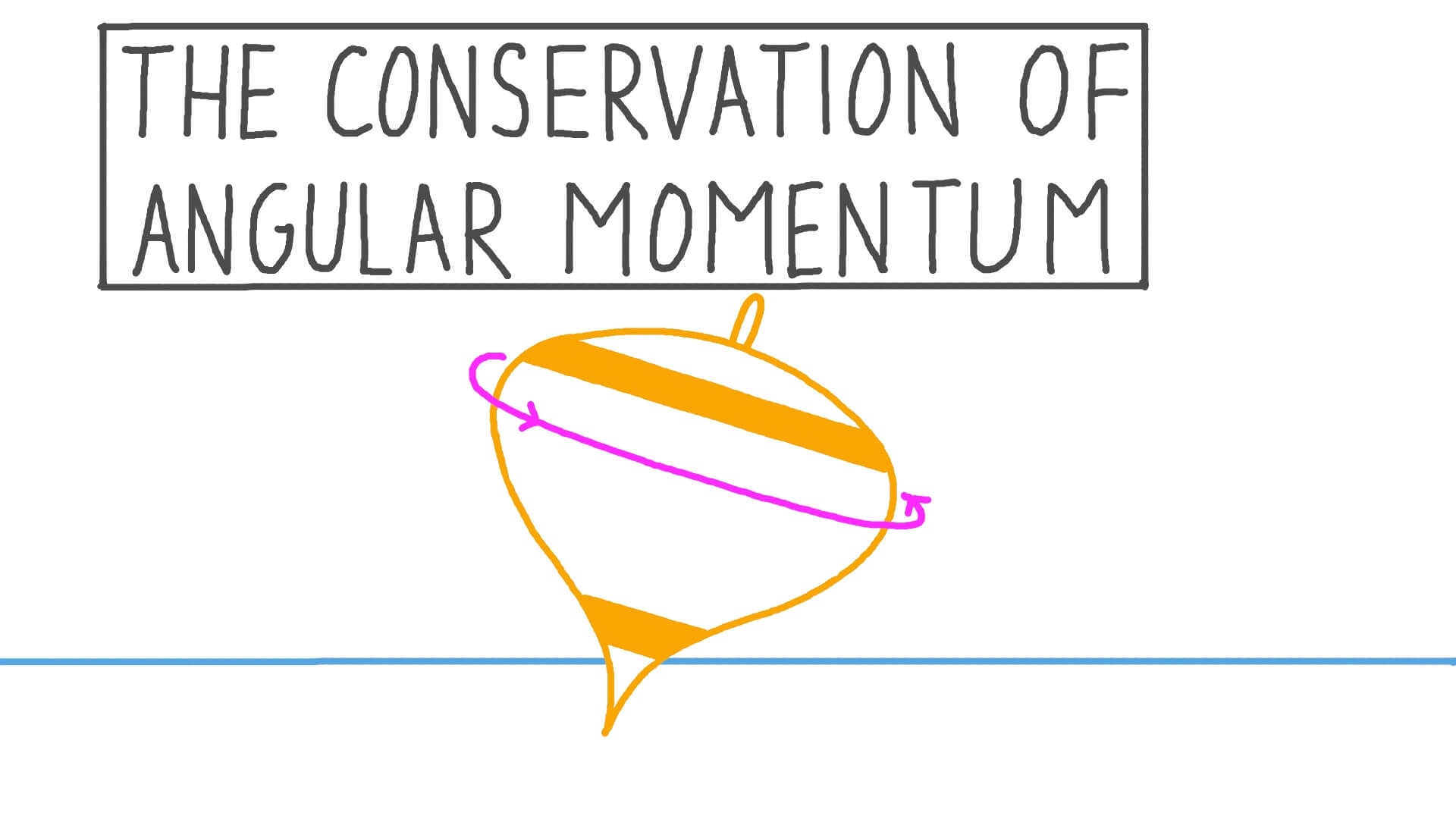 16 Astounding Facts About Conservation Of Angular Momentum 