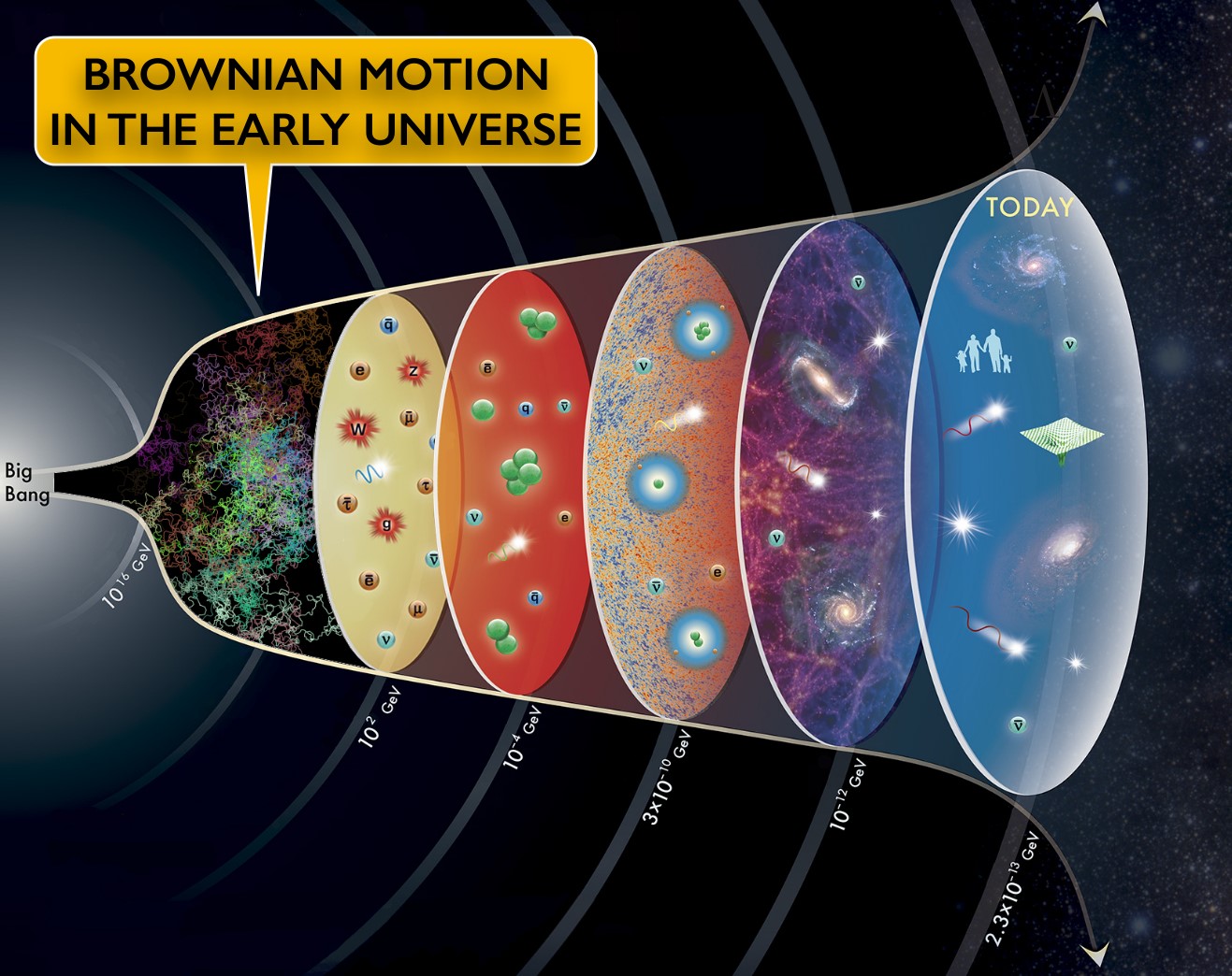 17-extraordinary-facts-about-brownian-motion