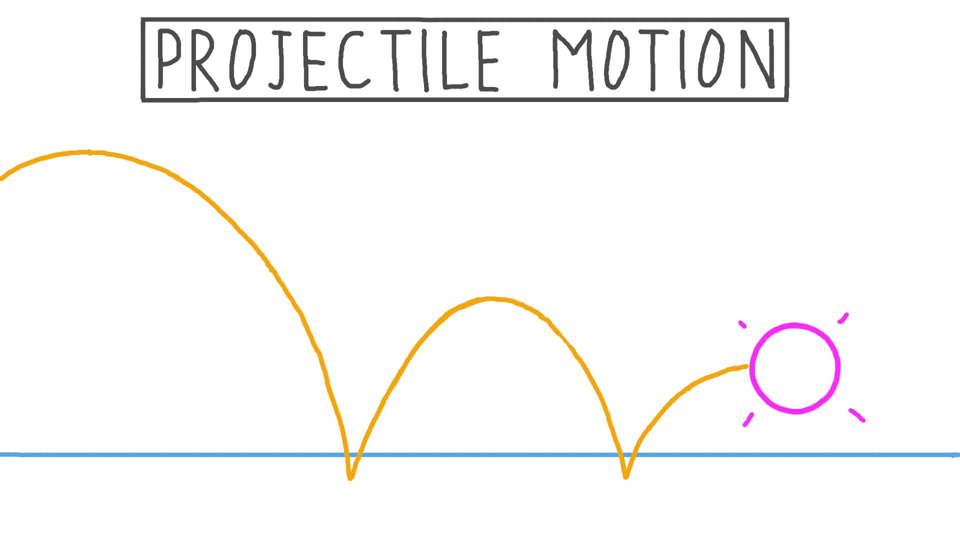 19-astounding-facts-about-projectile-motion