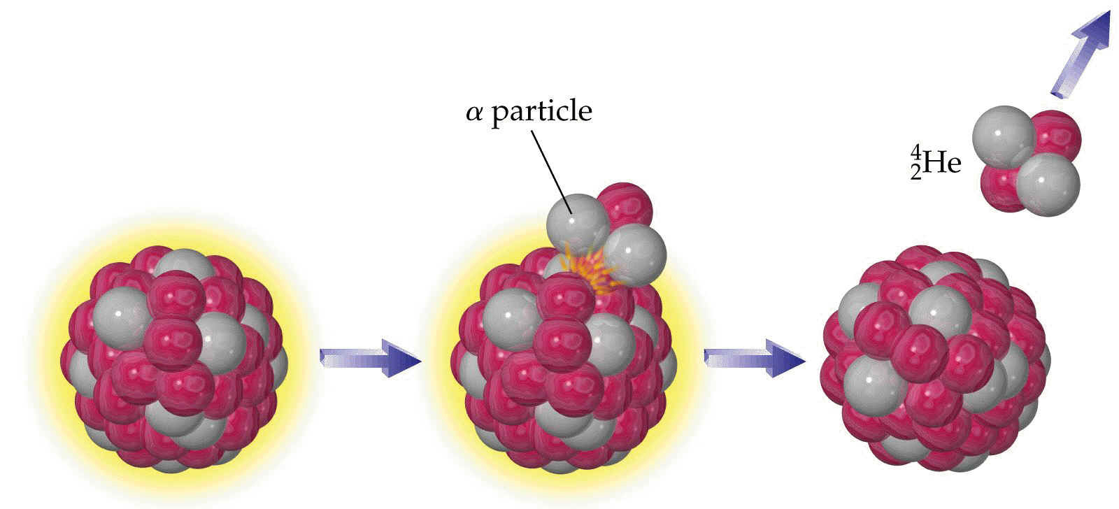 19-surprising-facts-about-alpha-particle