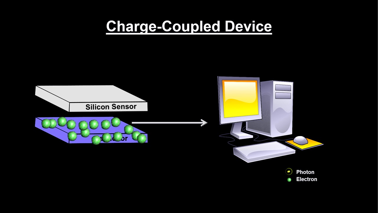 19-unbelievable-facts-about-charge-coupled-device-ccd