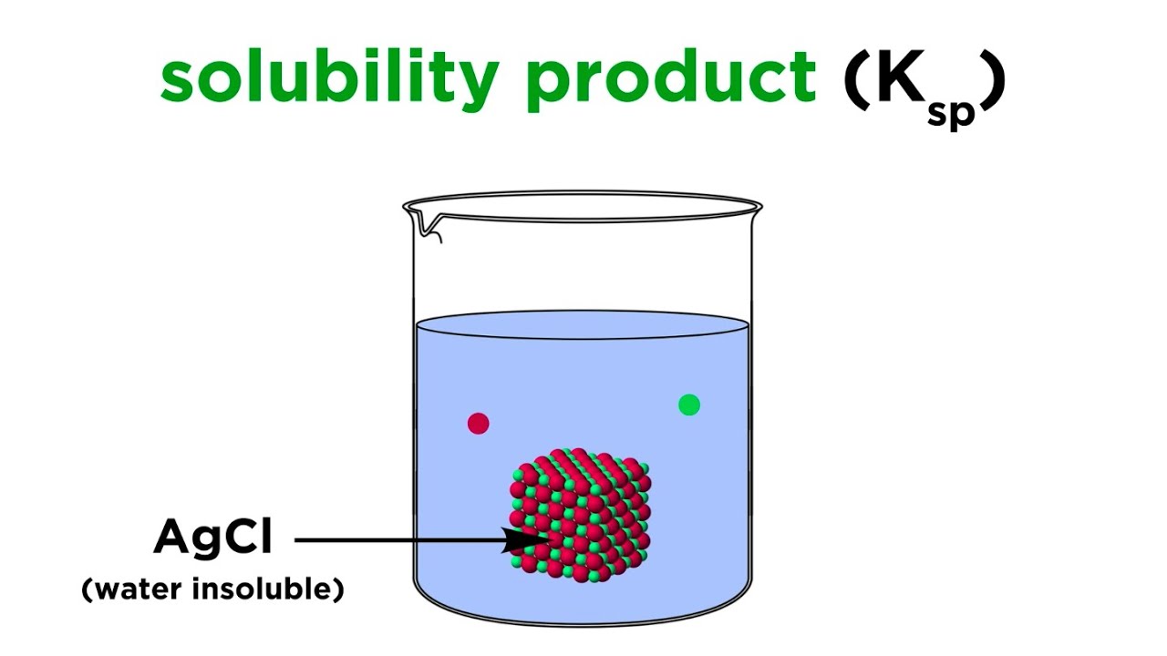 solubility