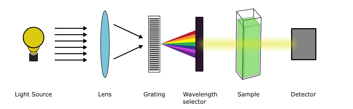 10-astonishing-facts-about-uv-visible-spectroscopy