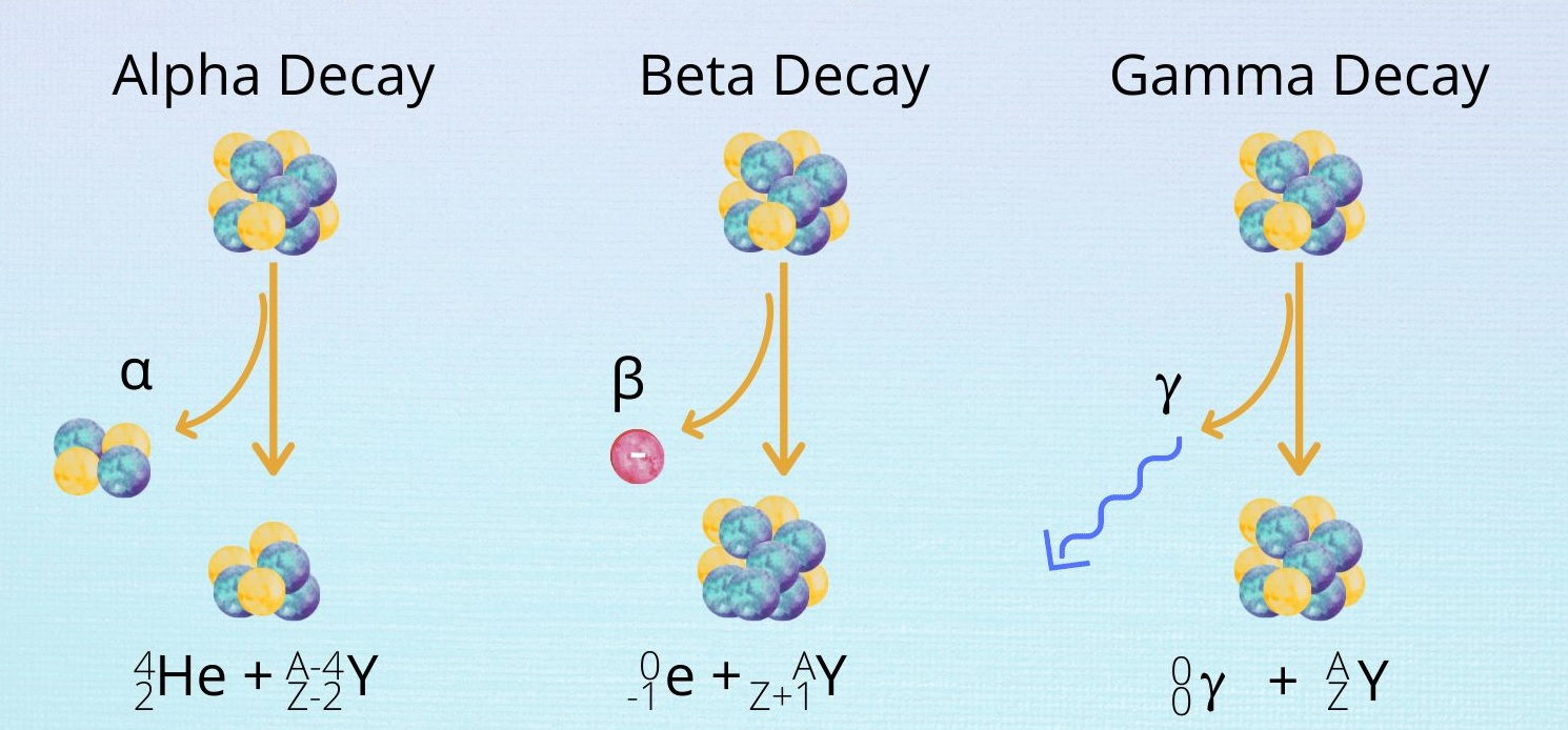 10-captivating-facts-about-nuclear-decay