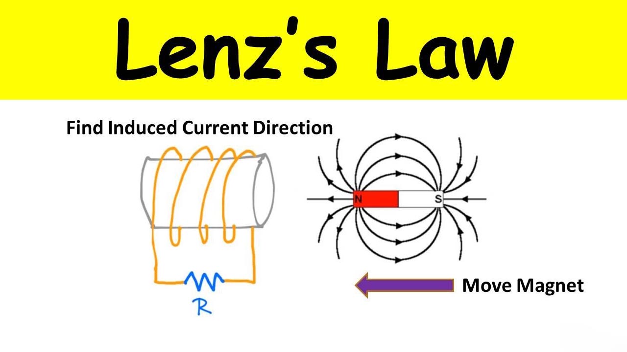 10-intriguing-facts-about-lenzs-law-of-induced-electric-fields