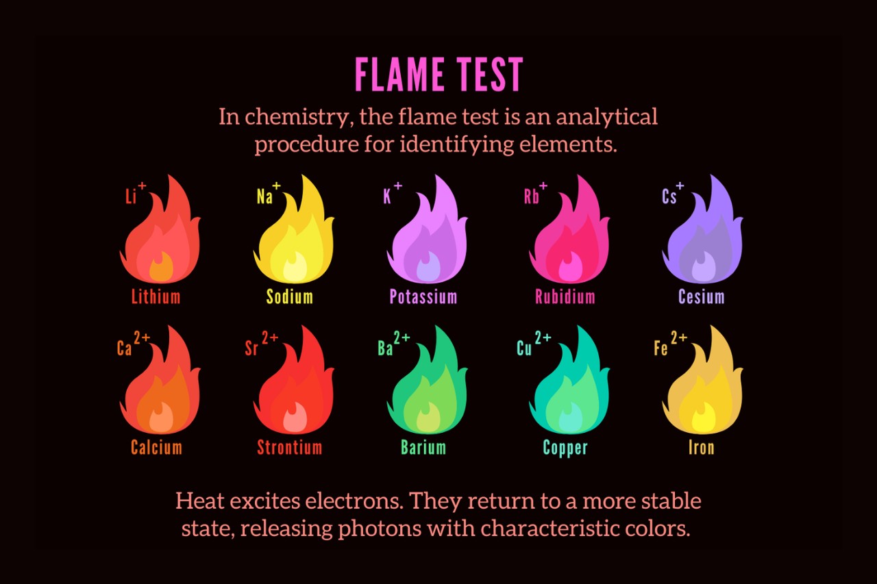 10-mind-blowing-facts-about-flame-test